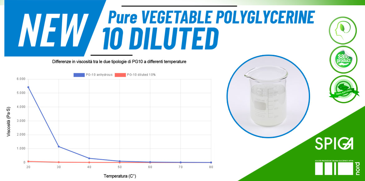 Novità: Pure VEGETABLE POLYGLYCERINE-10 diluted